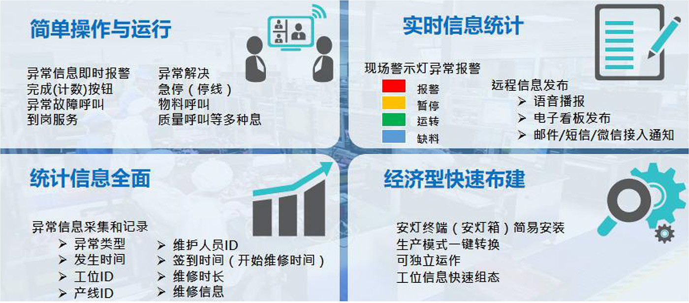 模組化智能iFactory OEE